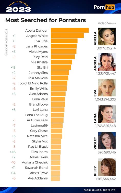 porrnhub categories|2023 Year in Review: PornHub’s Most Searched Categories